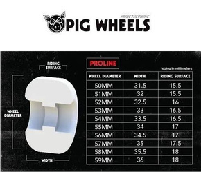 PIG Wheels - Pig Head Natural Proline
