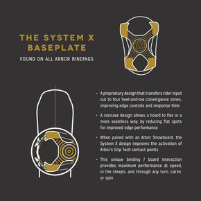 Arbor Bindings - Spruce (black)