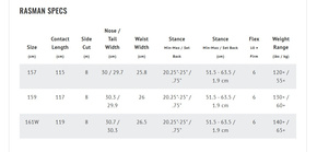 Lib Tech snowboard - Terrain Wrecker C2X