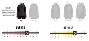 Volcom women's snowboard jacket - WMN Bolt Ins (green ash)