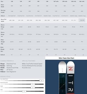 Deska snowboardowa Nitro - Team Gullwing