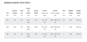 Splitboard GNU - Banked Country Split